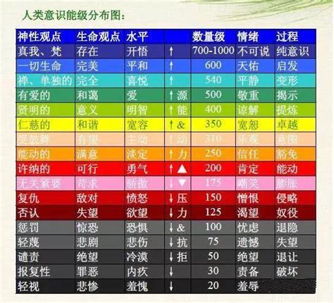 氣場 顏色 怎麼 看